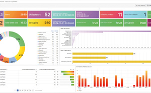 Une tour de contrôle pour votre SIG